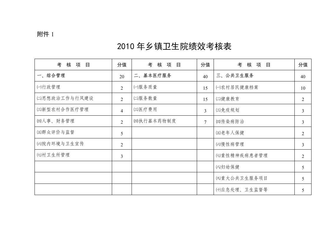 基层医疗机构主要负责人绩效考核评价细则