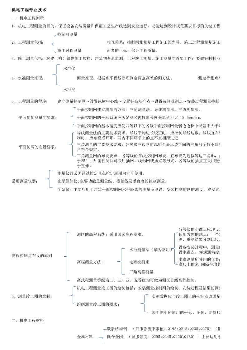 建筑工程管理-二级建造师施工管理重点可以清晰看到的重点