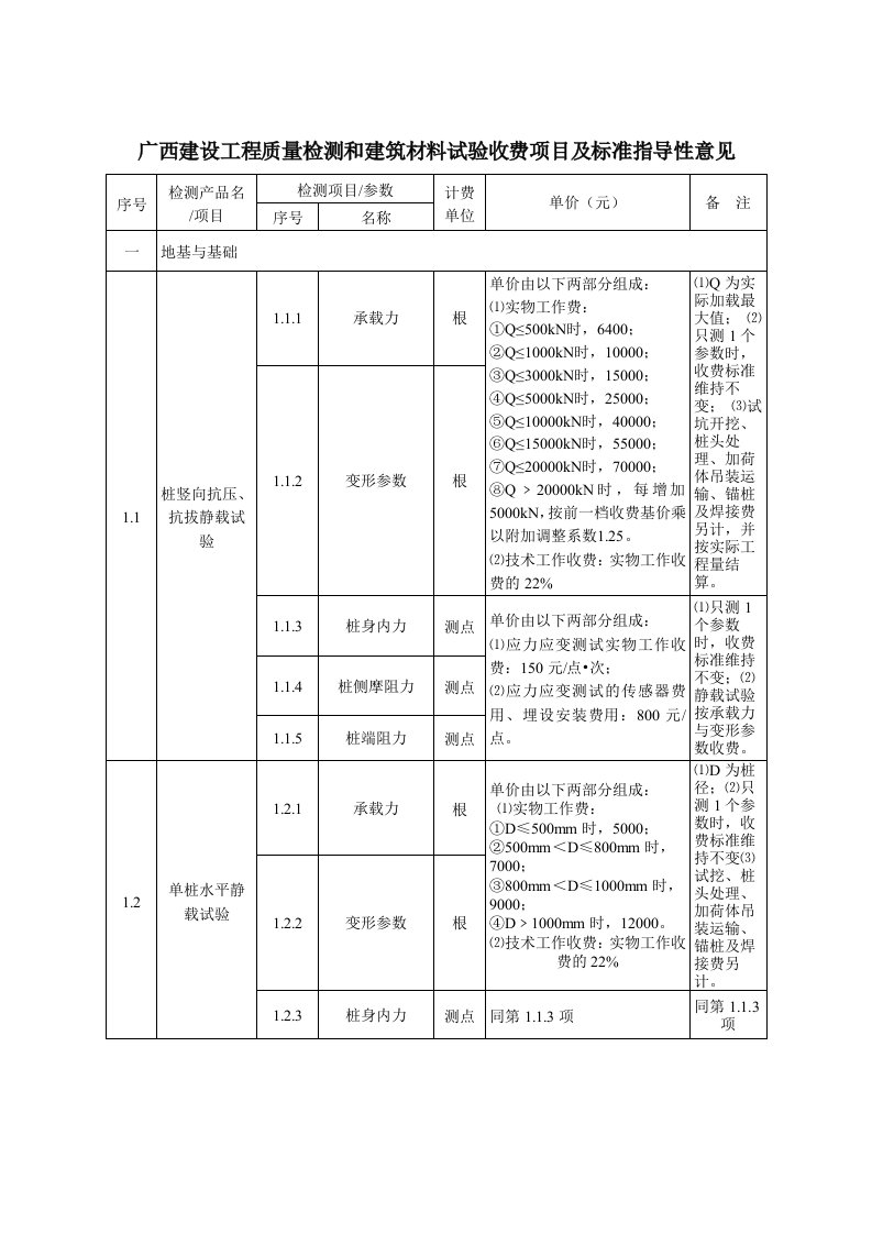 广西建设工程质量检测和建筑材料试验收费项目及标准指导性意见(新)2017.10.11