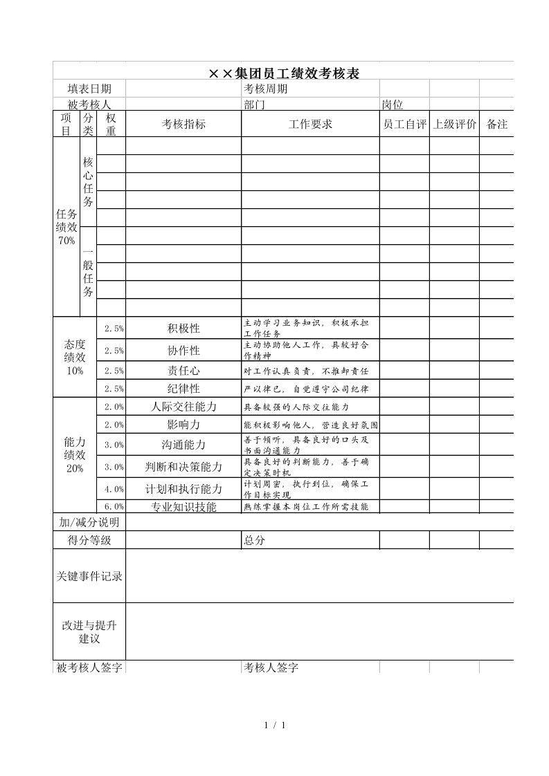 (BTRL-315)员工绩效考核表