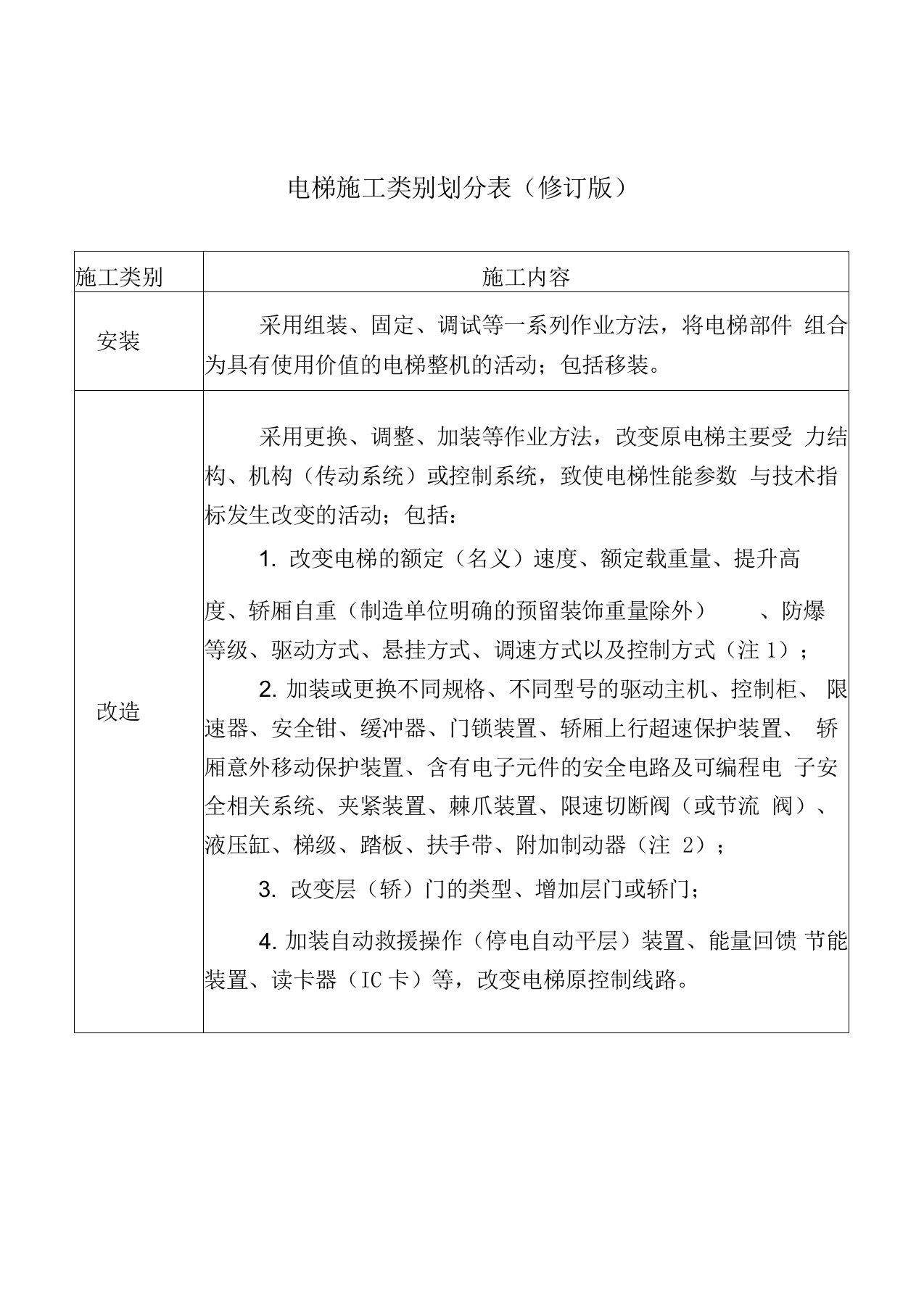 电梯施工类别划分表(最新修订版)