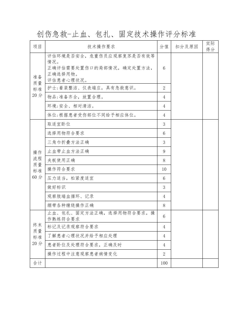 创伤急救-止血、包扎、固定技术操作评分表