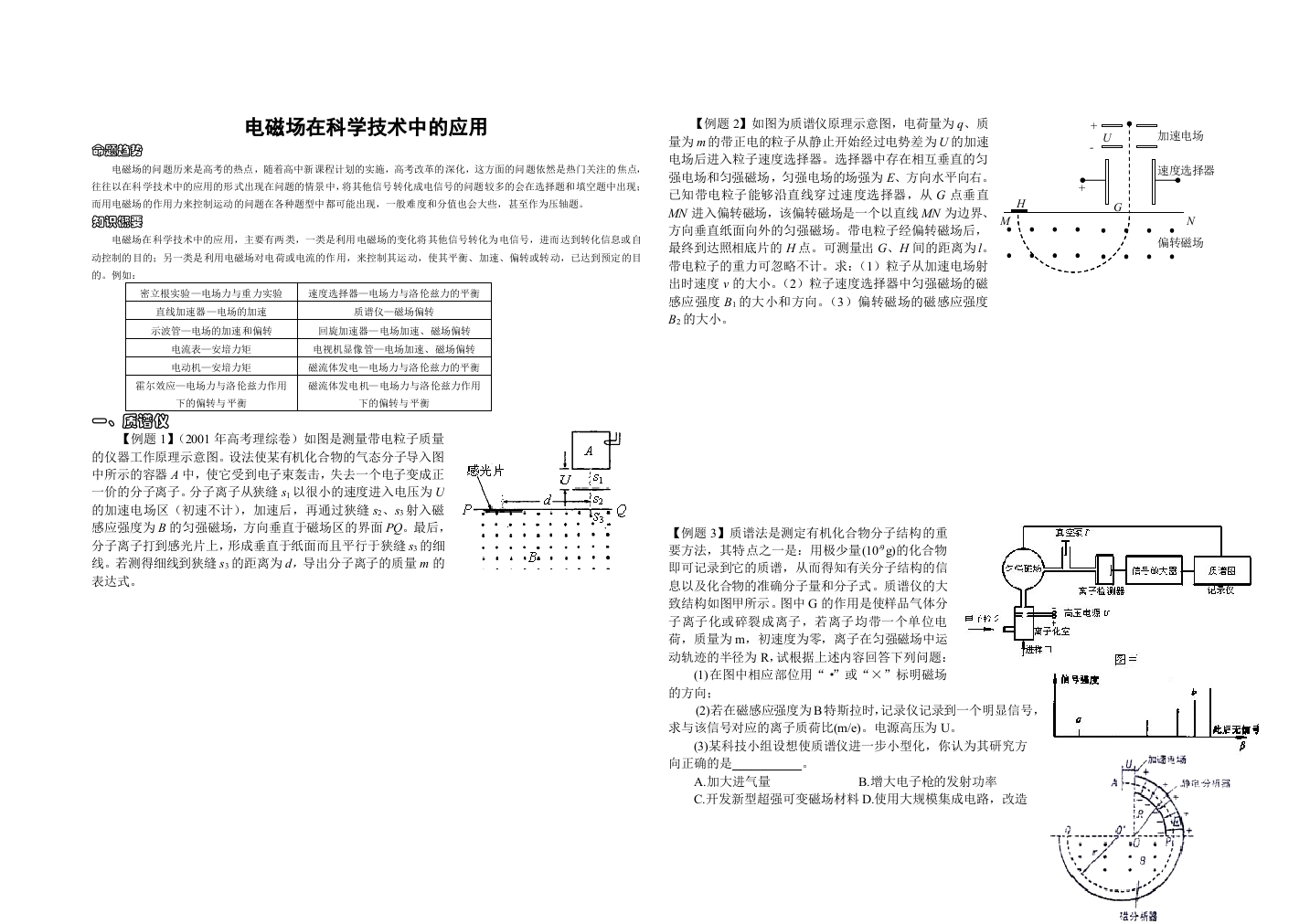 电磁场在科学技术中的应用