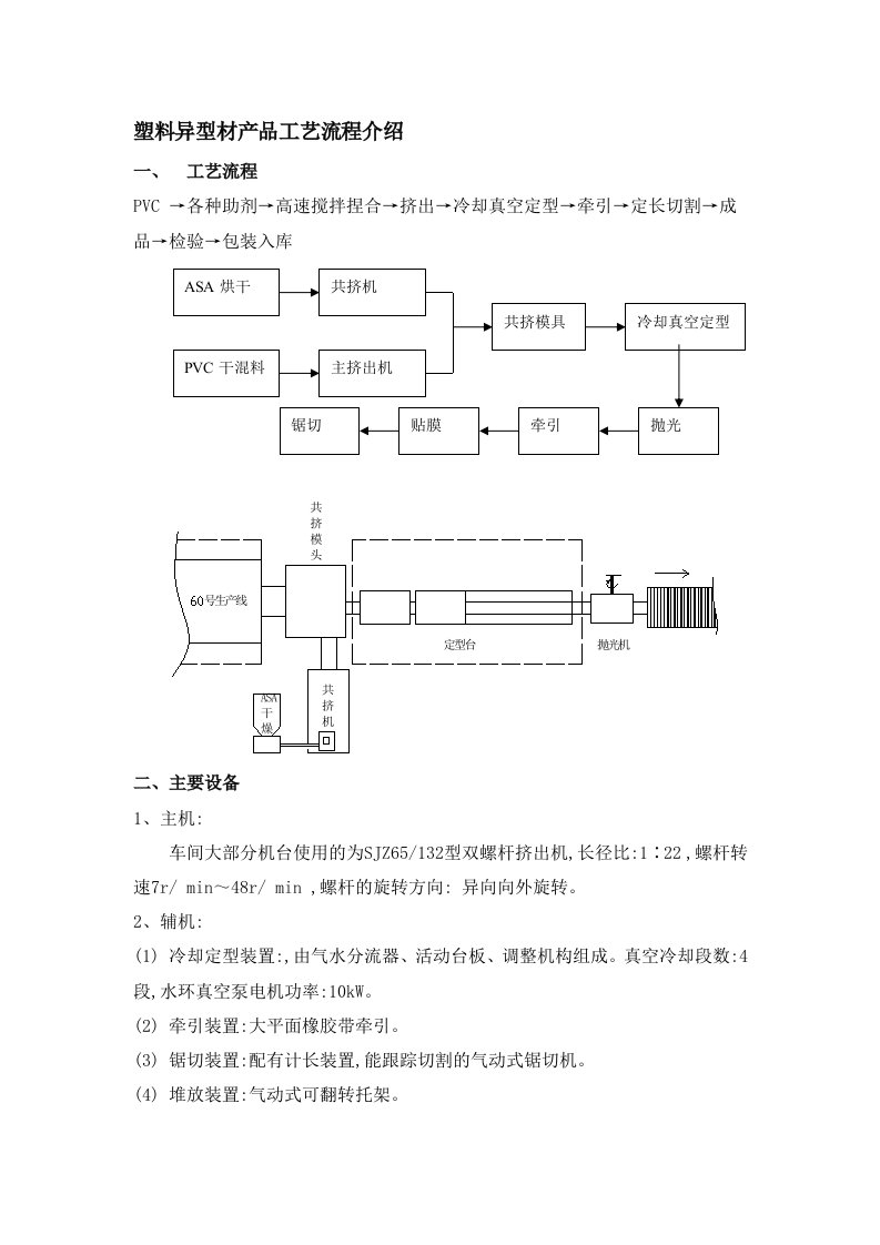 塑料异型材挤出工艺流程介绍