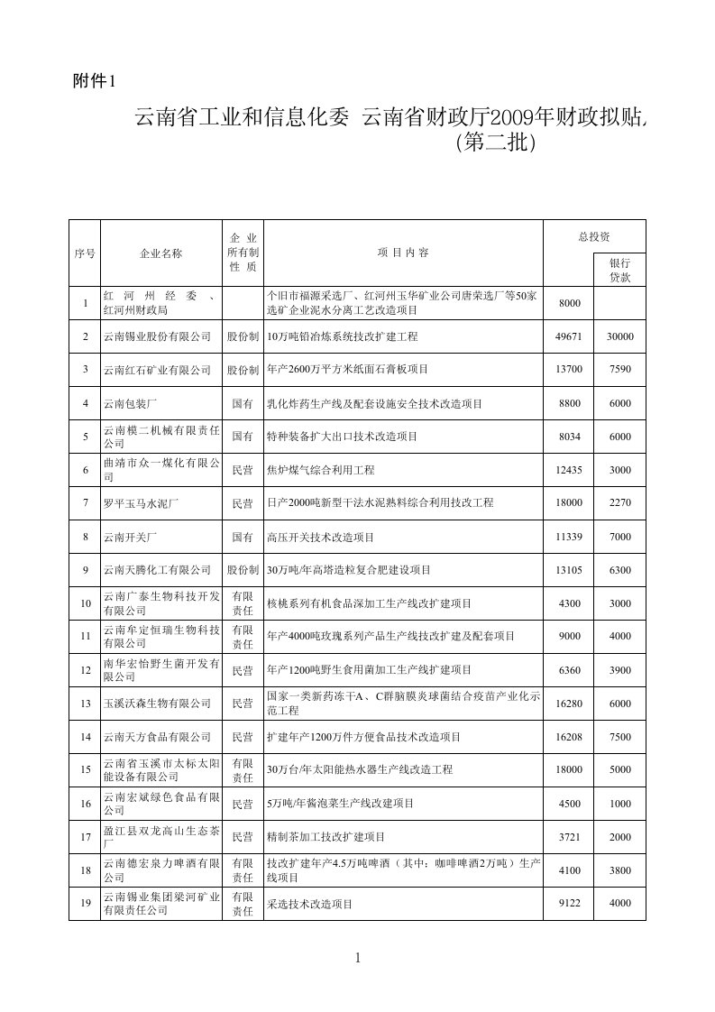 项目管理-贴息项目