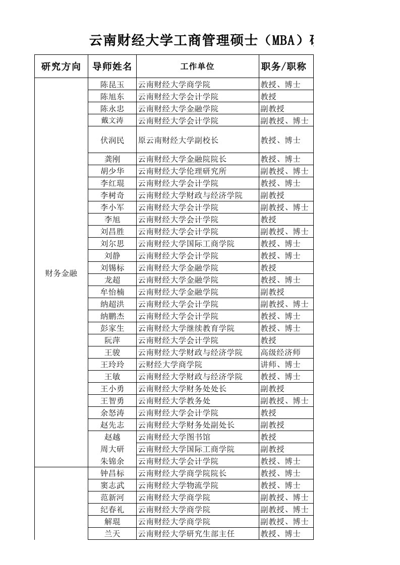 云南财经大学工商管理硕士（MBA）研究生导师基本信息表.xls