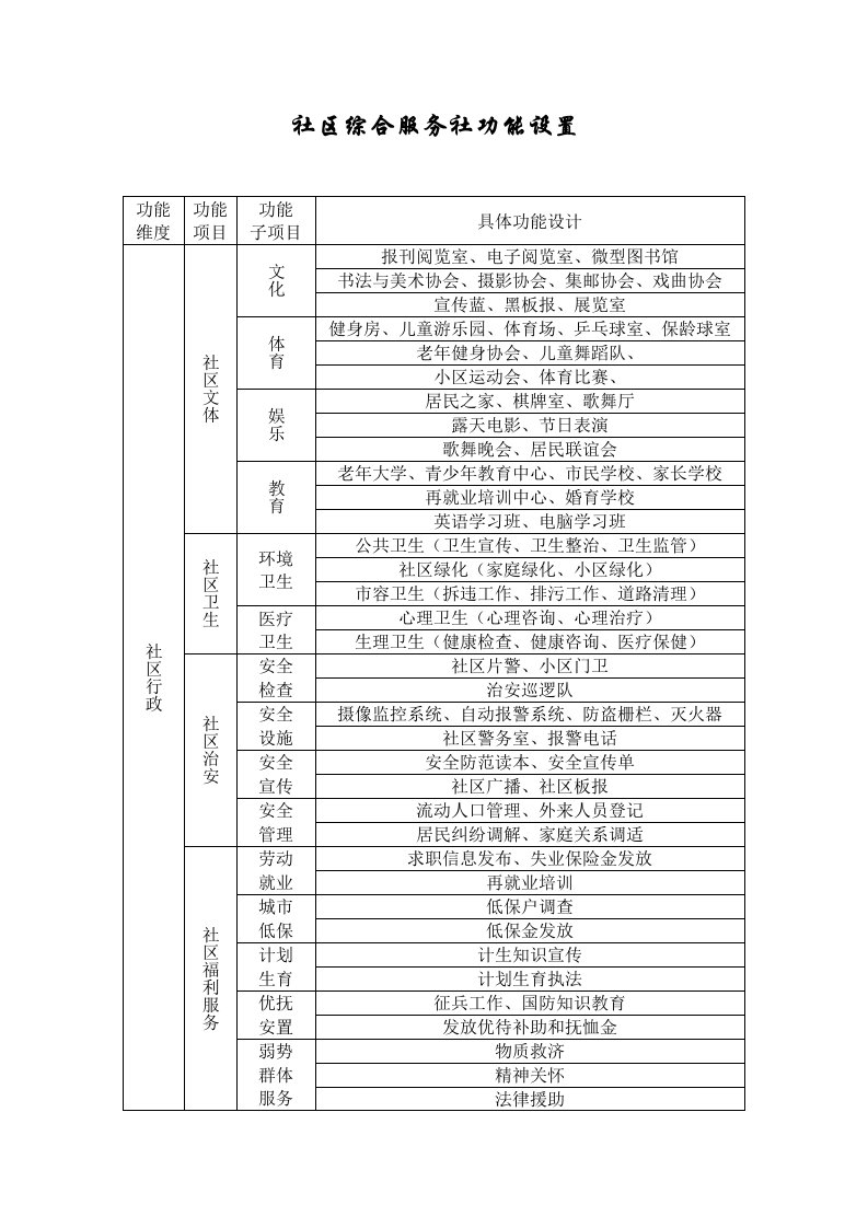 社区服务中心功能设置