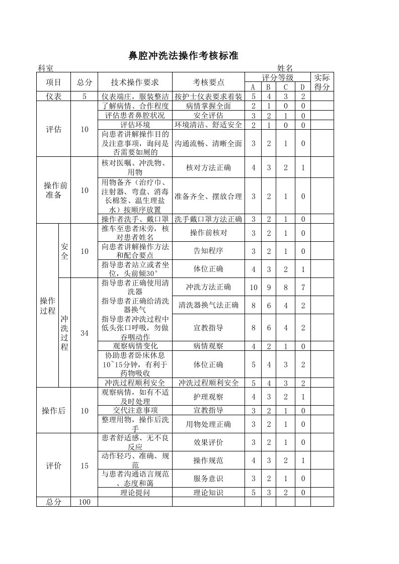 鼻腔冲洗法操作考核标准