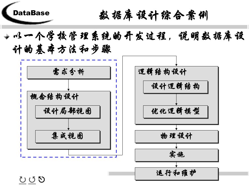 需求分析与概念结构设计