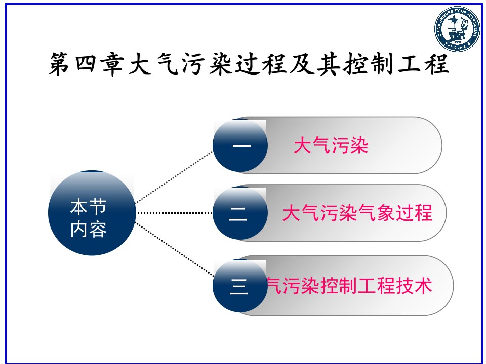 环境工程概论第4章大气污染气象过程2