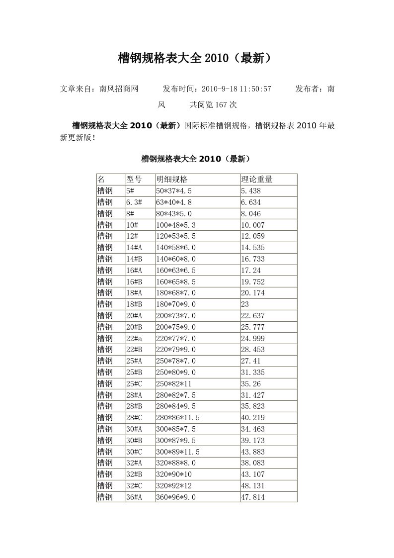 槽钢规格表大全(1)