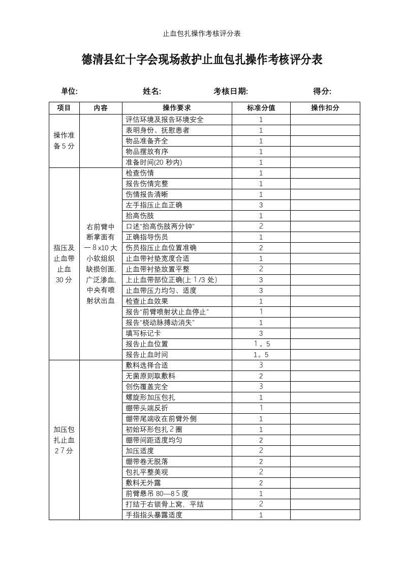 止血包扎操作考核评分表