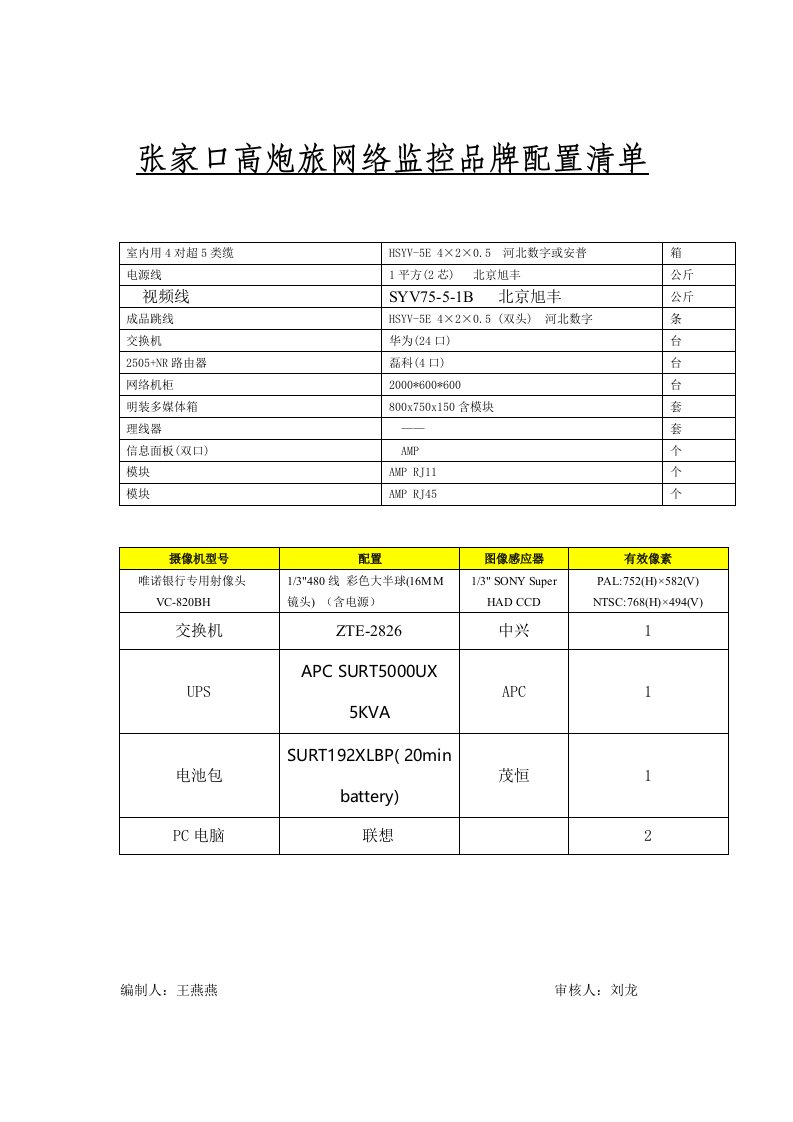 安防监控工程预算书封面