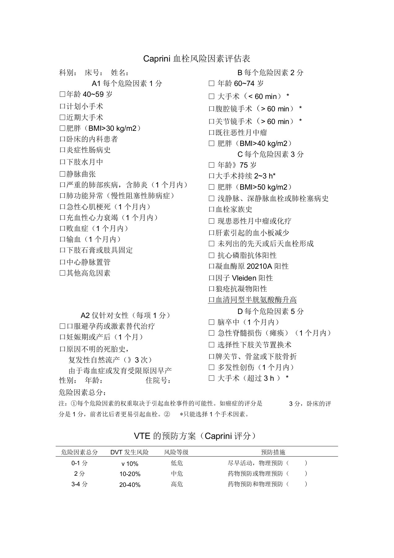 血栓风险因素Caprini评估表