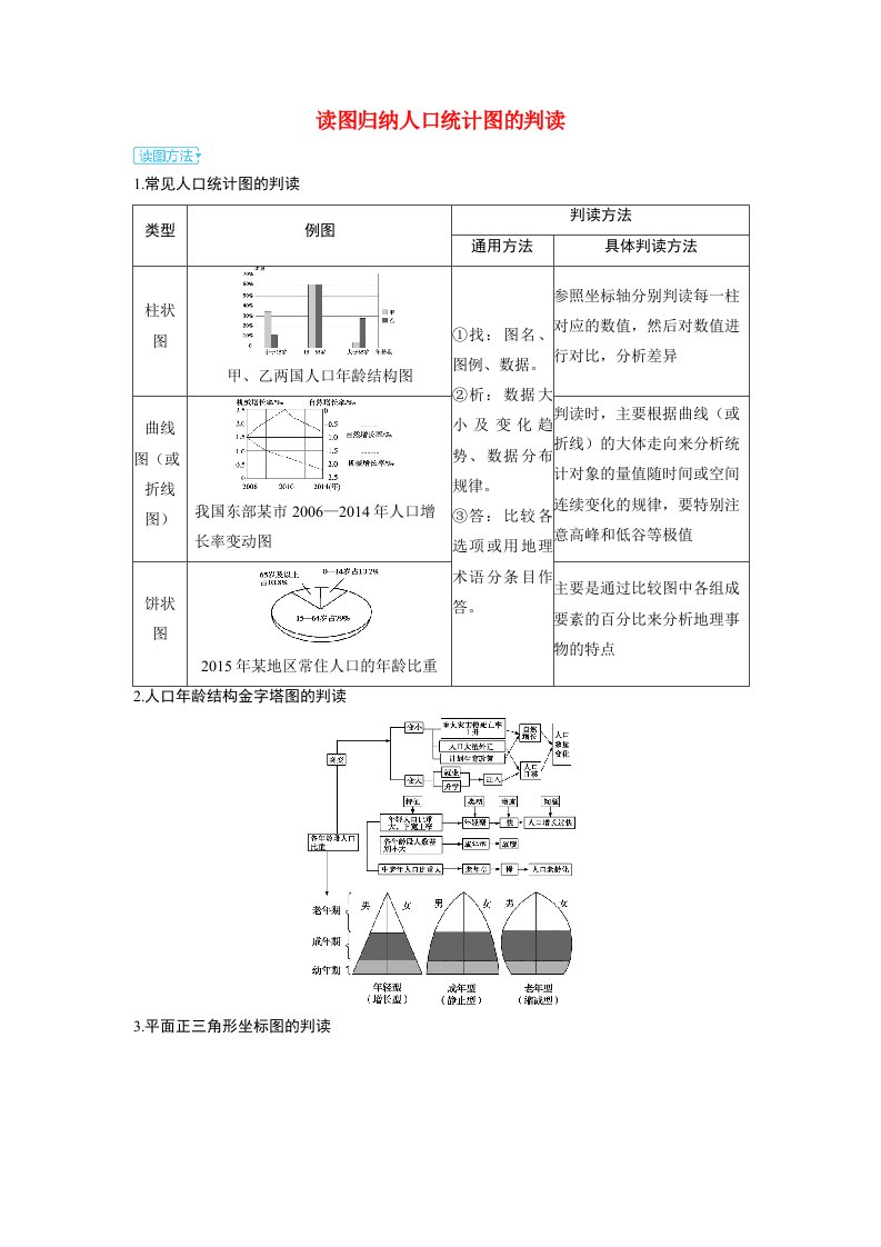 备考2024届高考地理一轮复习强化训练第二部分人文地理第一章人口与地理环境读图归纳人口统计图的判读