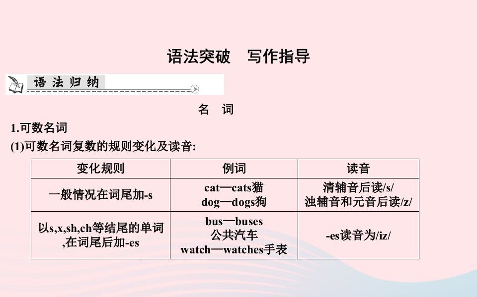 2023九年级英语下册Module1Travel语法突破写作指导新版外研版