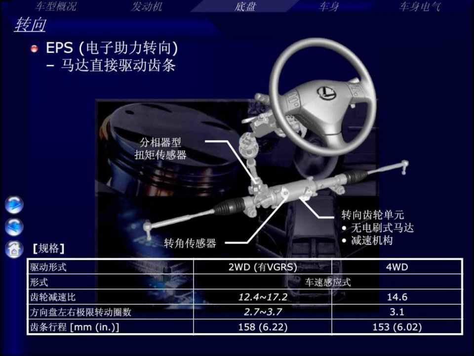 汽车电子助力转向系统