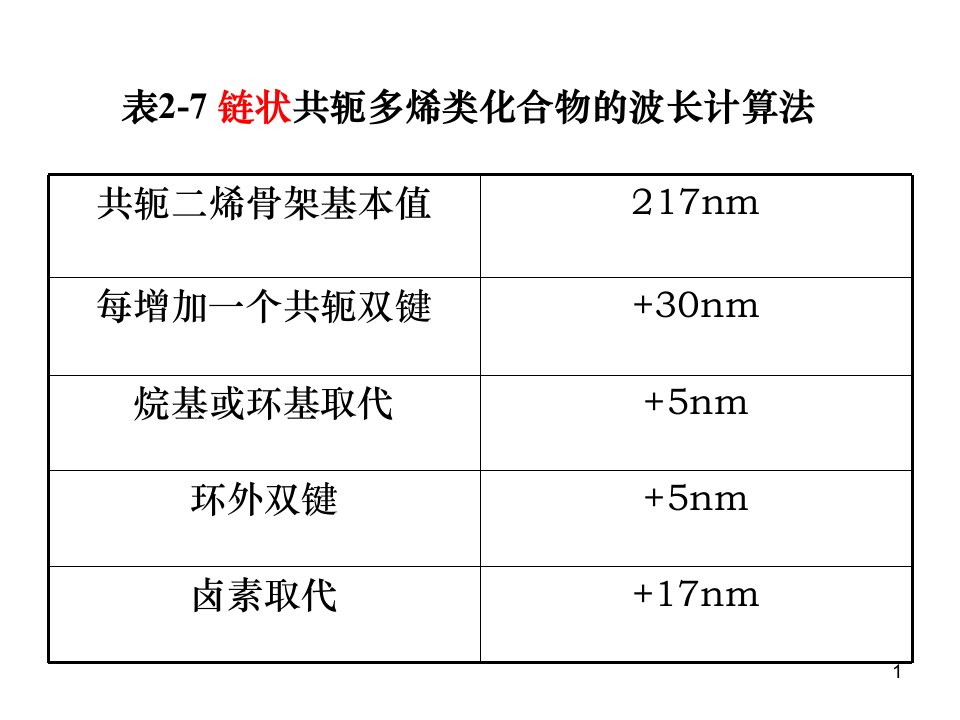 最大吸收波长的计算ppt课件