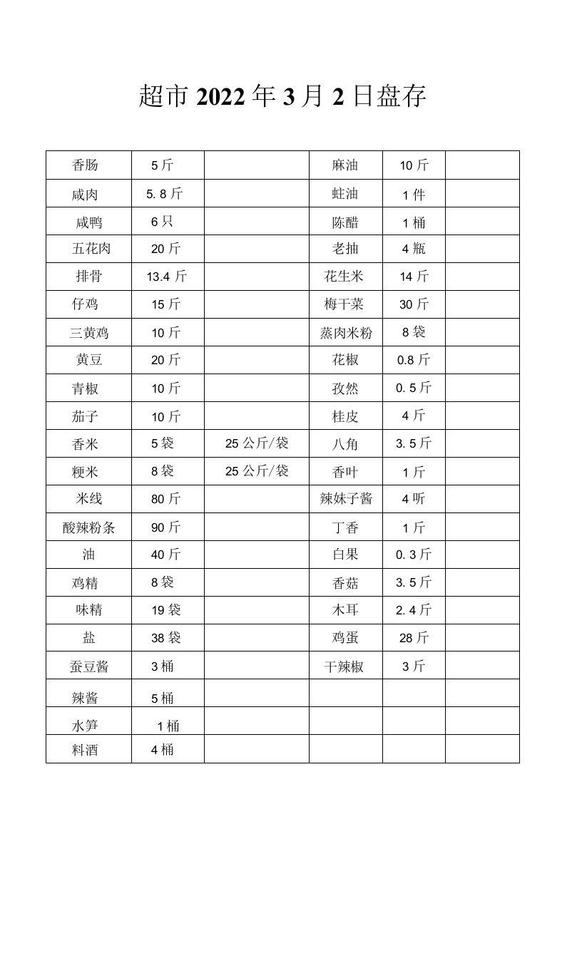 超市2022年3月2日盘存明细表格