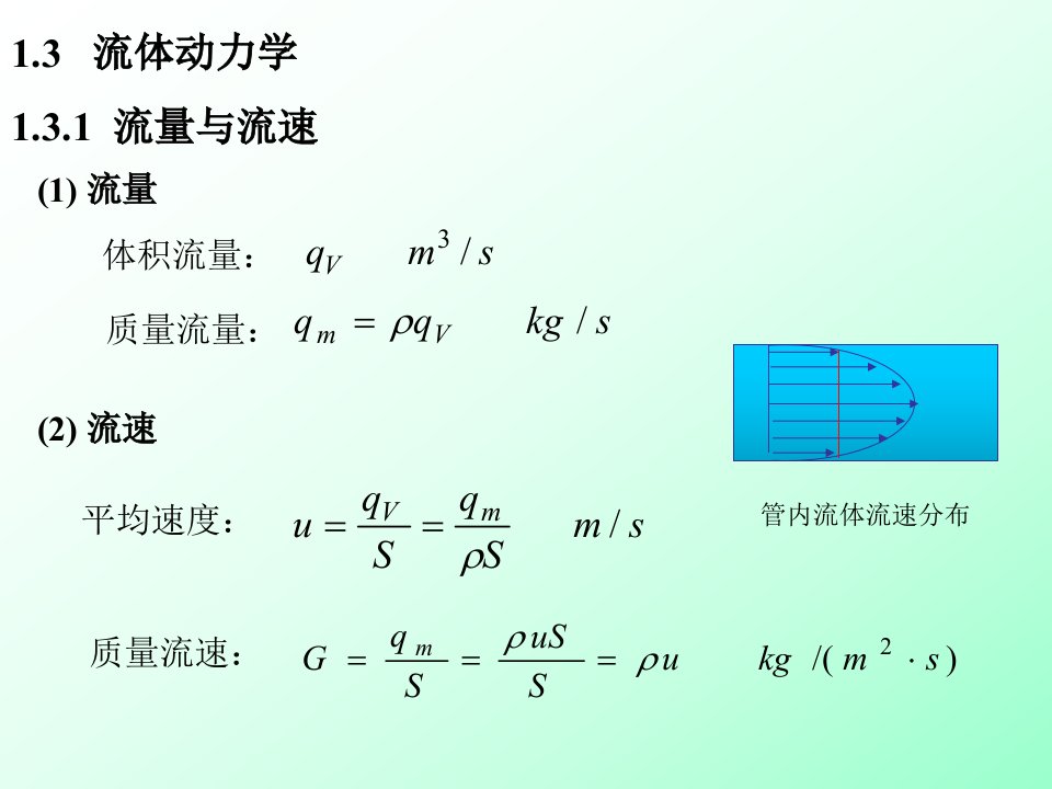 流体动力学1流量与流速1流量