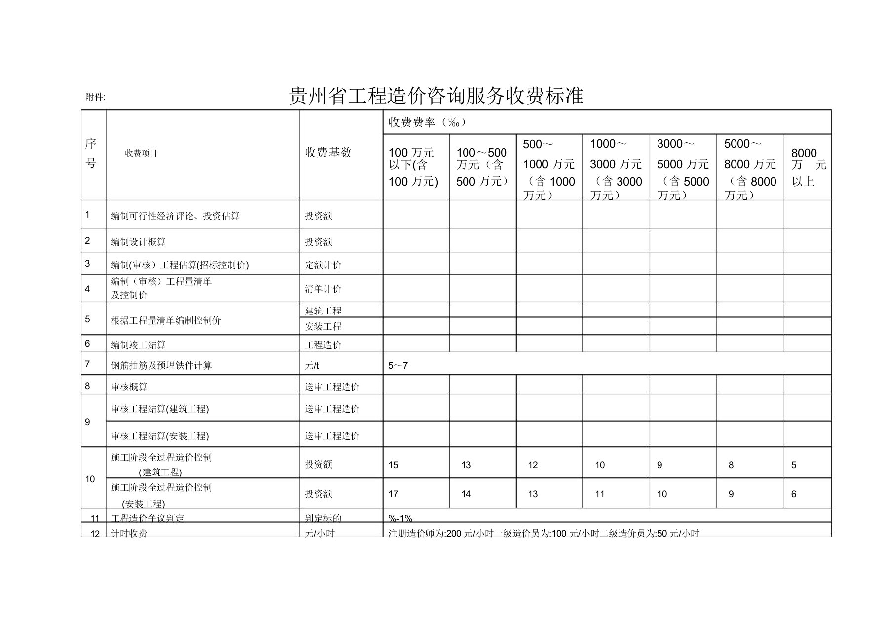 工程造价咨询服务费收费标准