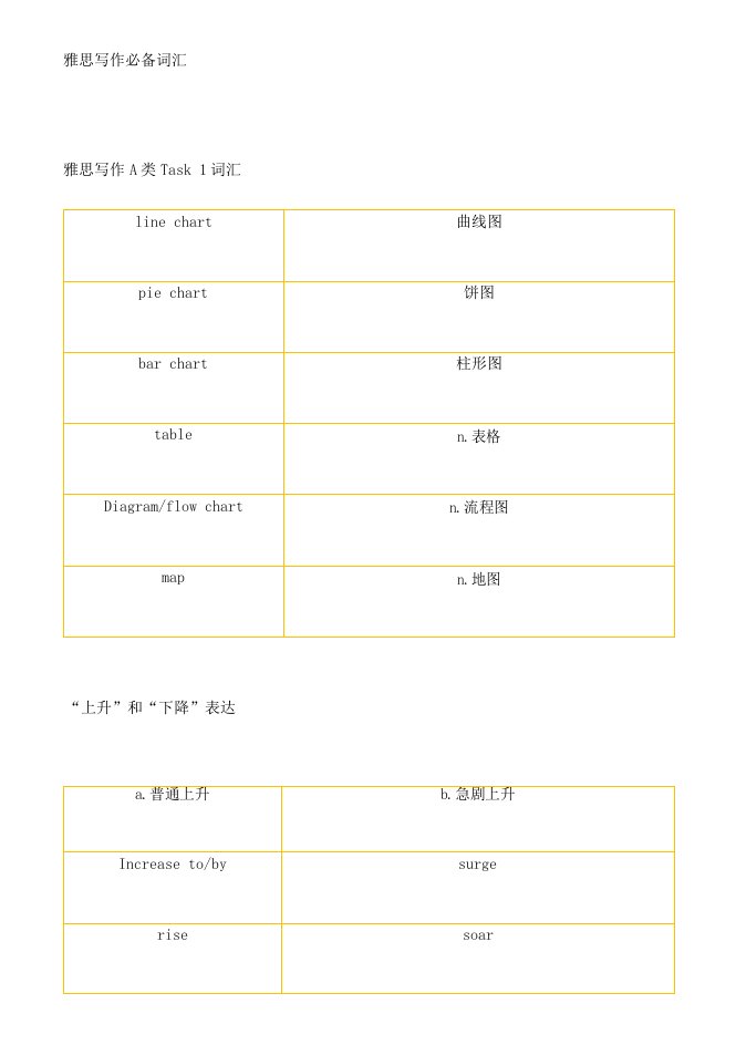 2022年雅思写作机经词汇雅思备考必备词汇