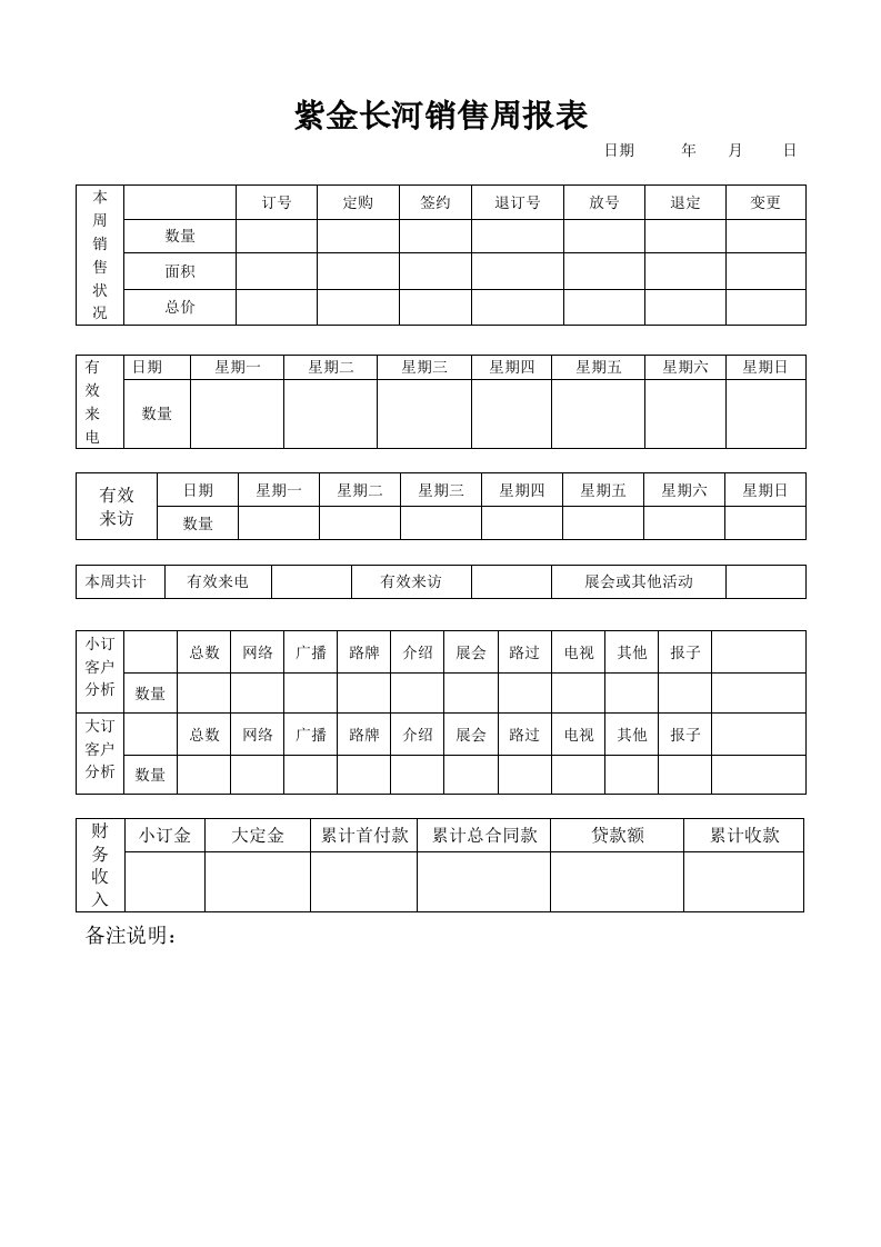 年度报告-1、销售周报表