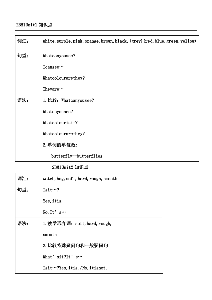 牛津英语小学二年级下册知识点