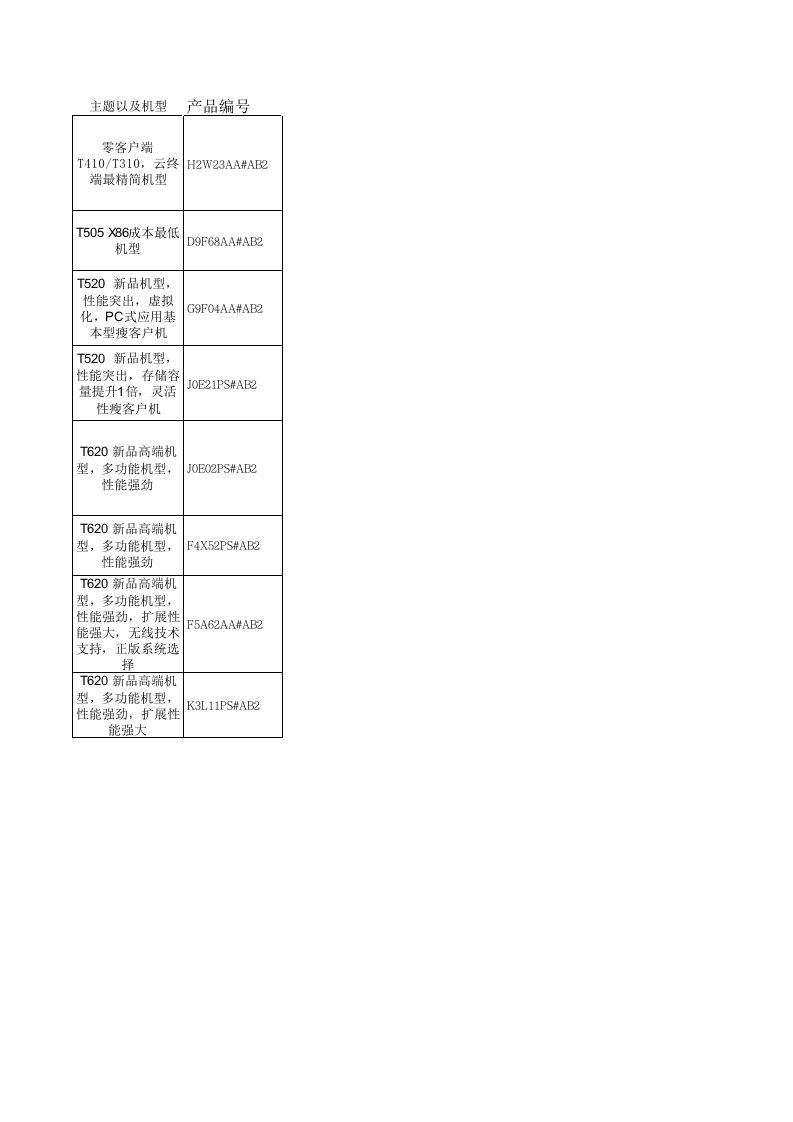 推荐-HP瘦客户机最新品配置选型中文配置版网络推广专用