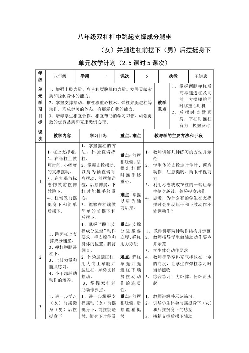 八年级双杠杠中跳起支撑成分腿坐