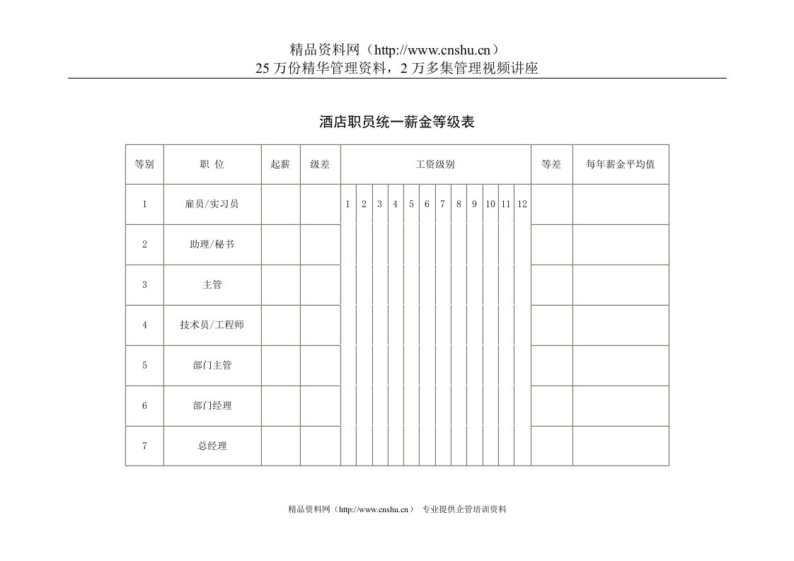 酒店职员统一薪金等级表