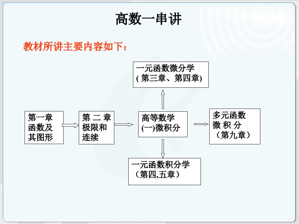 高等数学一微积分串讲