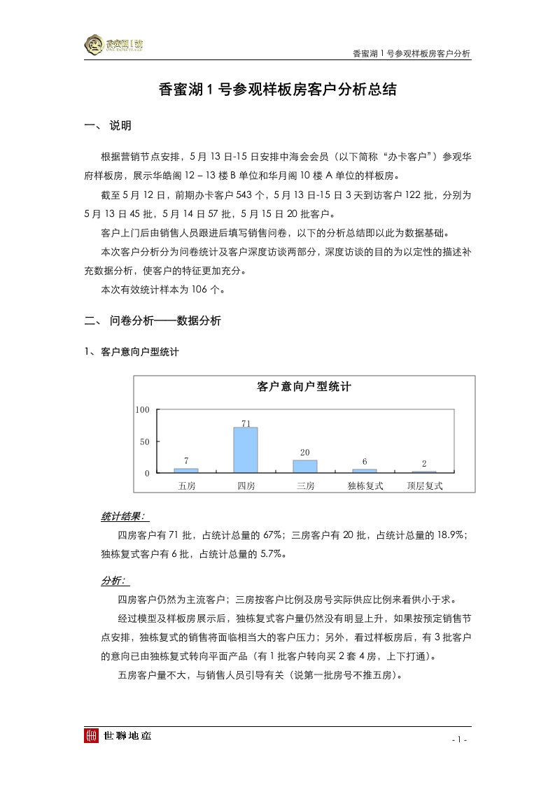 深圳_香蜜湖1号参观样板房客户总结