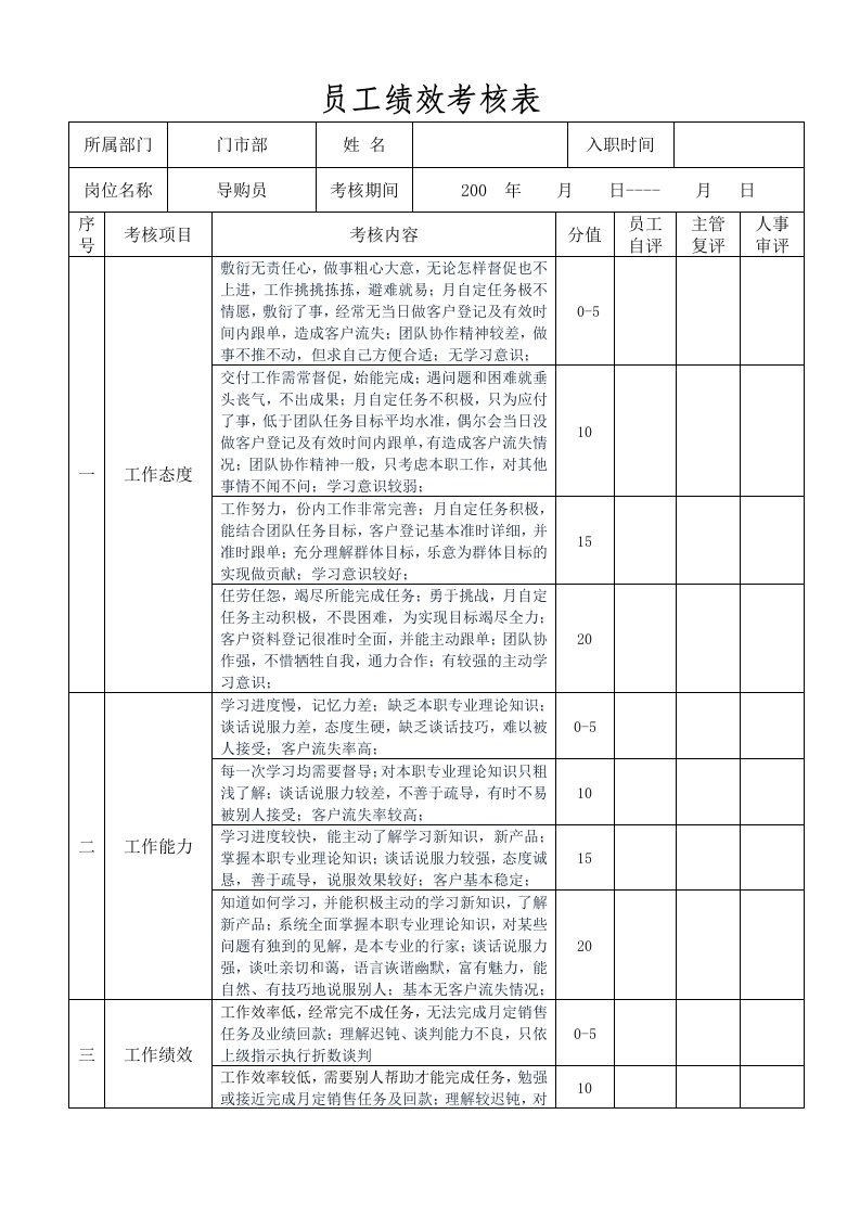 员工绩效考核表