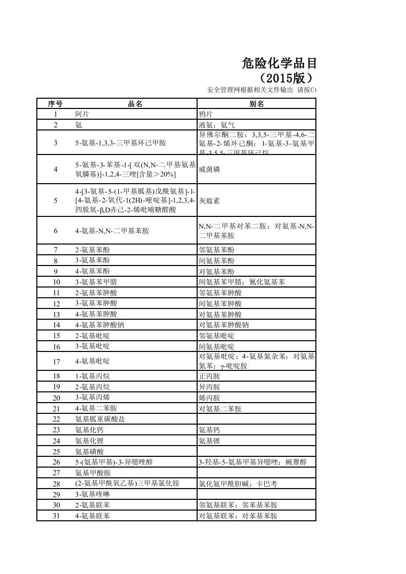 2015危险化学品名录