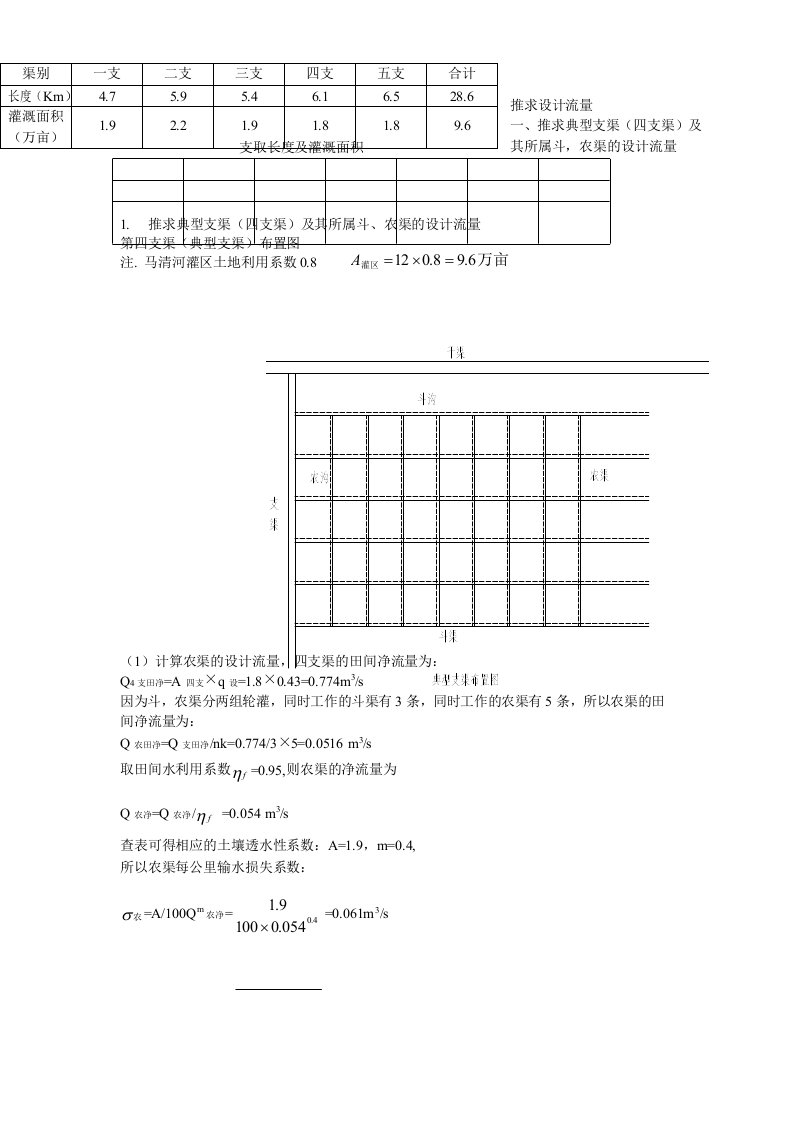 农田水利渠道流量设计