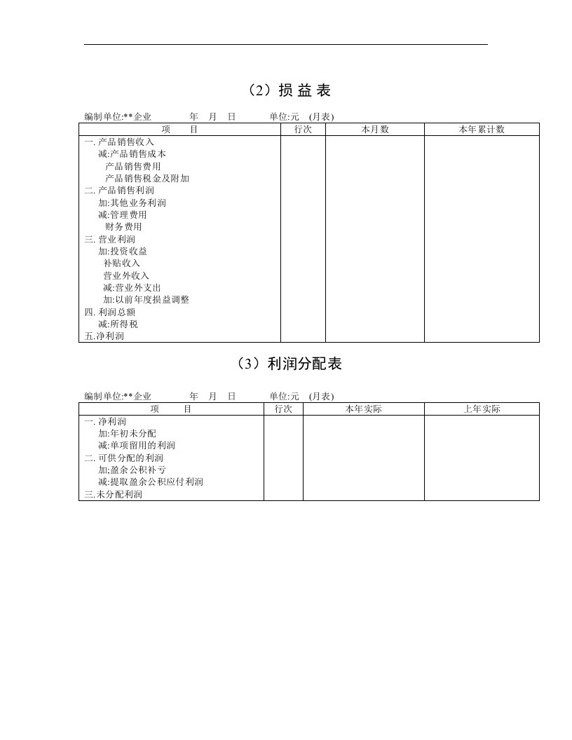 【管理精品】损益表模板