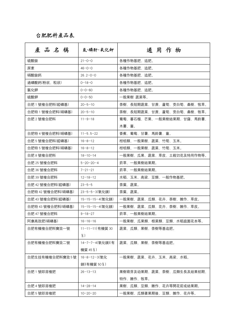 精选台肥肥料产品表