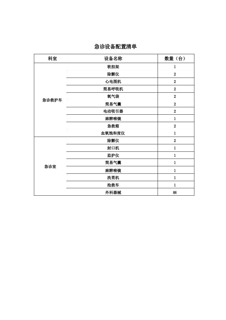 急诊设备清单