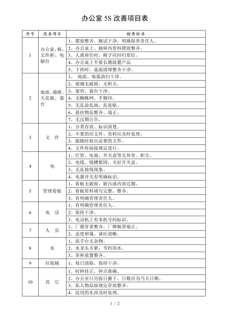 办公室用改善项目表