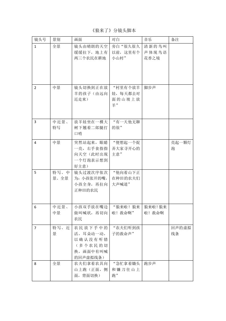 狼来了分镜头脚本.