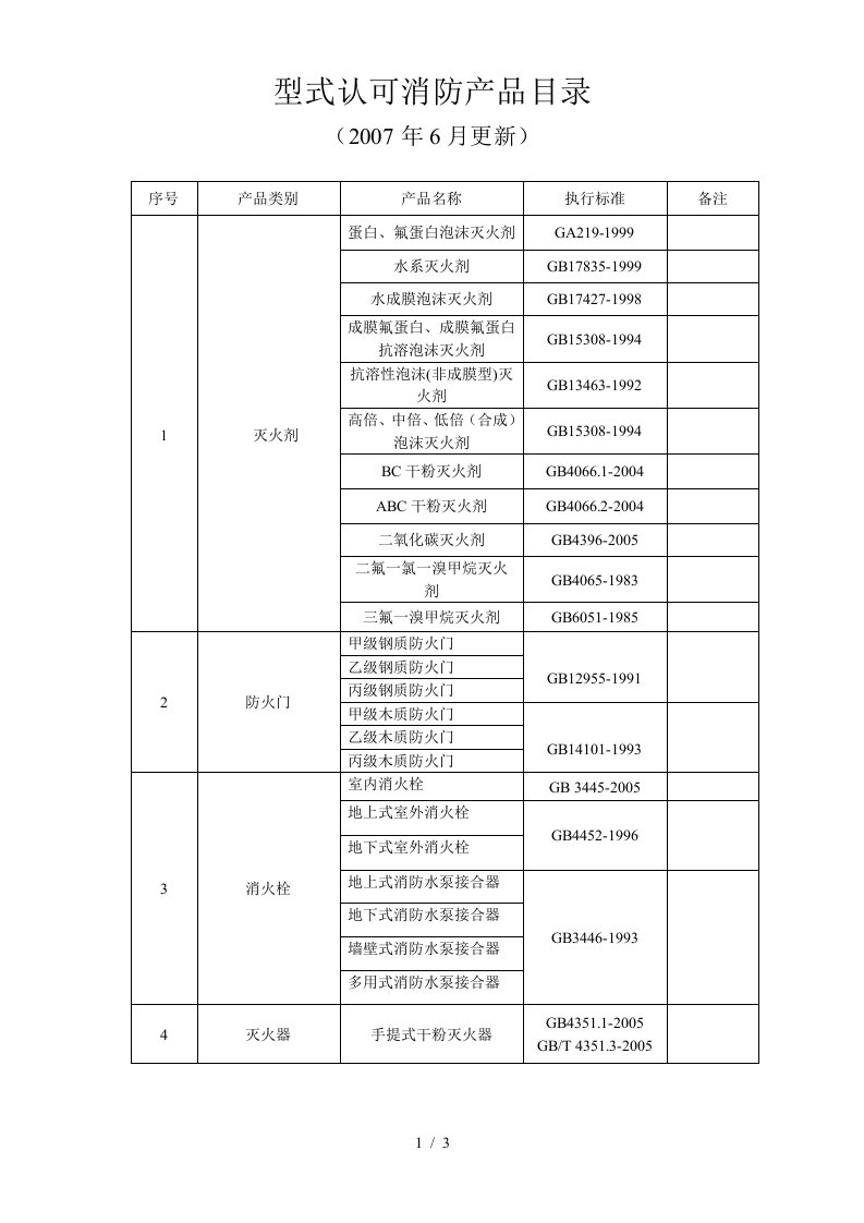 型式认可消防产品目录-江苏消防网