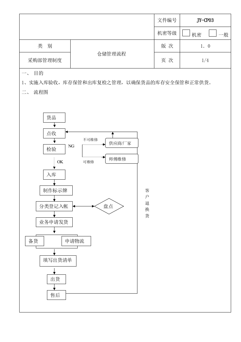 仓储管理流程-2