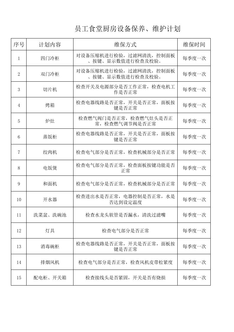 厨房设备保养、维护计划