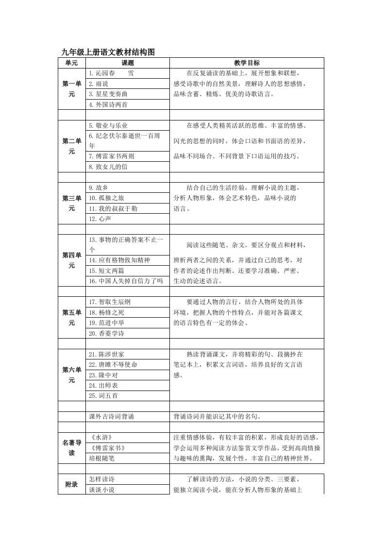 九年级上册语文教材结构图