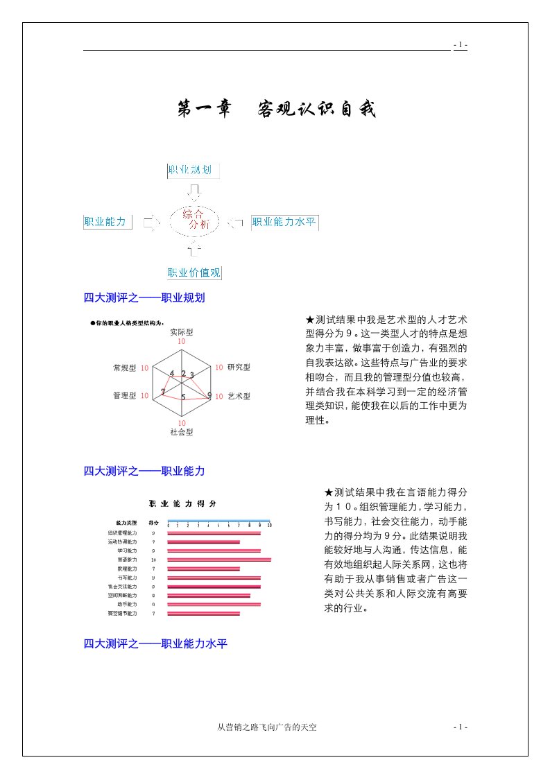 职业规划大赛获奖作品1