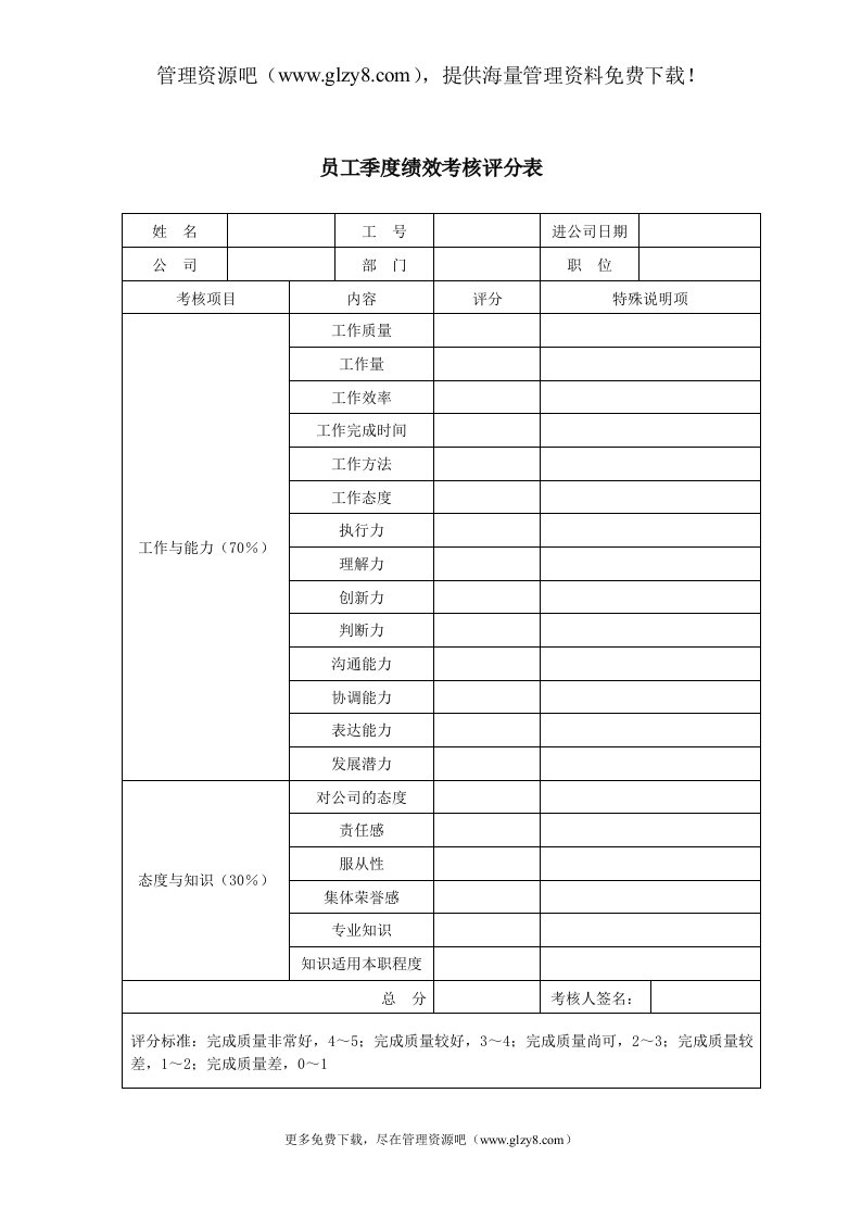 员工季度绩效考核评分表（DOC1页）