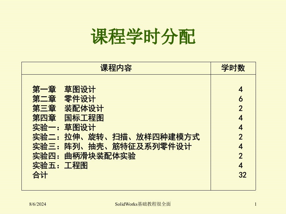 2021年度SolidWorks基础教程很全面讲义