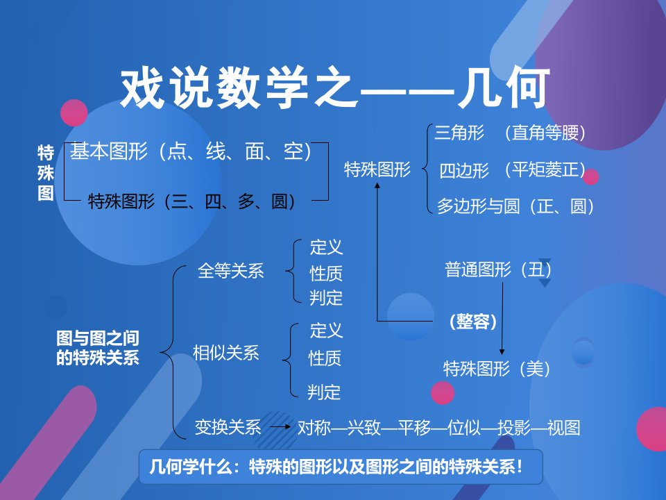 中考数学常见几何模型记忆口诀、解题思路汇总课件