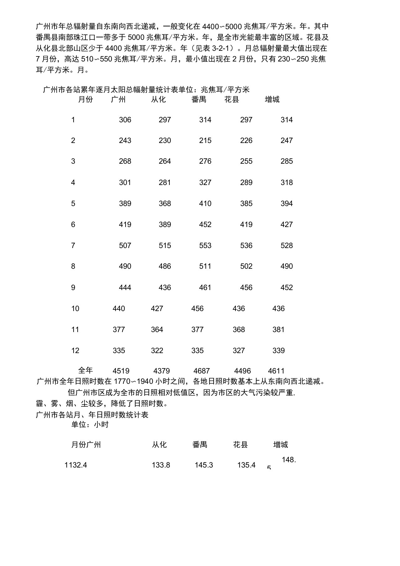 广州太阳辐射和光照资料